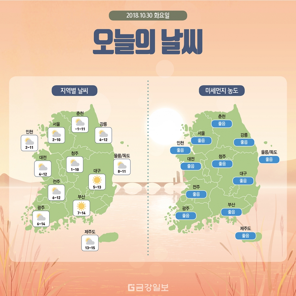 카드뉴스-오늘의 날씨] 올 가을 들어 가장 추운 날씨... 출근길 옷차림 유의, 미세먼지 농도 '좋음' < 날씨 < 사회 < 기사본문  - 금강일보