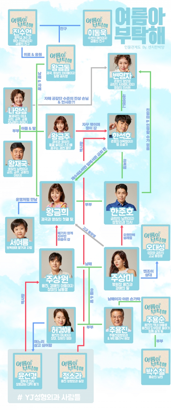 여름아 부탁해 인물관계도·내용·줄거리 한눈에 보기 < 방송/연예 < 문화 < 기사본문 - 금강일보