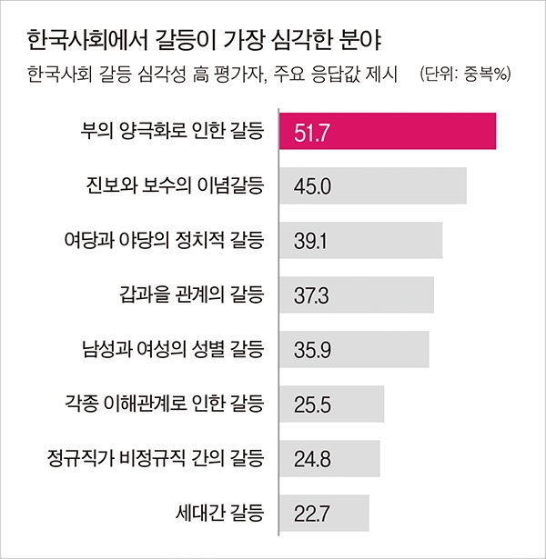 공동체 의식 무너진 한국사회