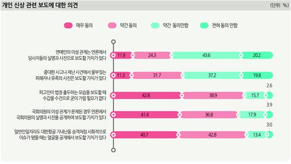 국민 84% "공익 큰 재판, 중계방송 허용해야"