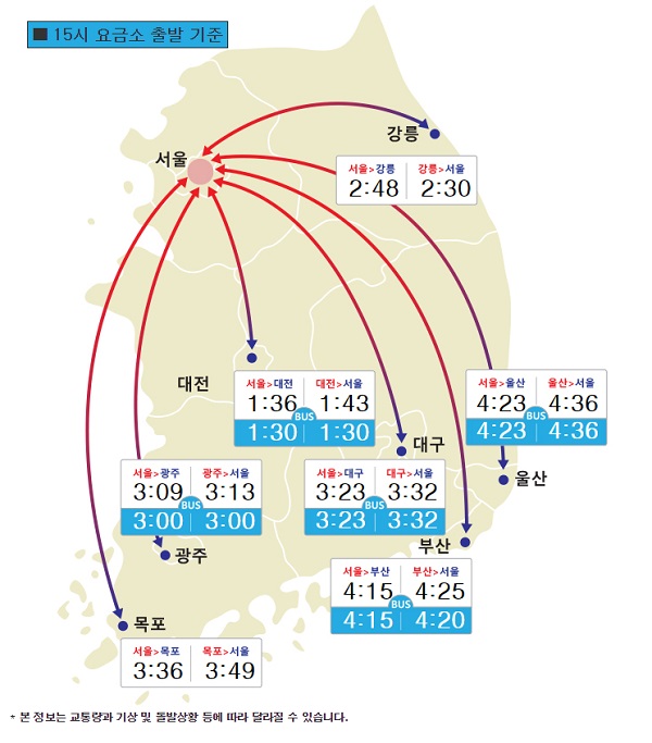 [이시각 소요시간] 서울에서 대전, 대구, 부산, 광주 등 몇시간 걸리나?