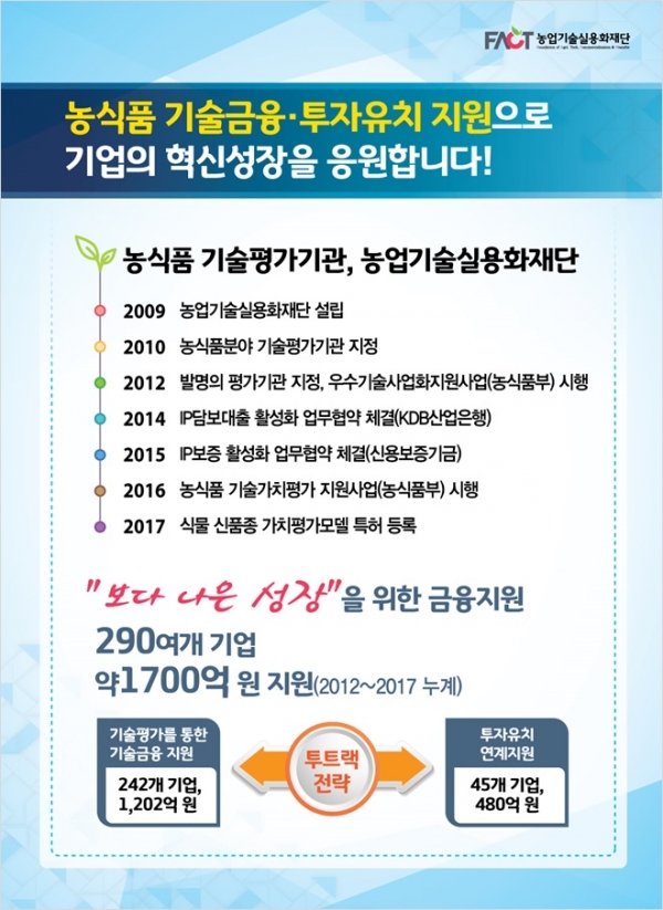 E 브리핑 농업기술실용화재단 우수기술 보유기업에 기술금융지원 9759