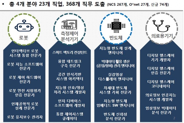 [E-브리핑] 과기부-정보통신정책연 'Ict분야 미래직업예측' 전문가 토론회