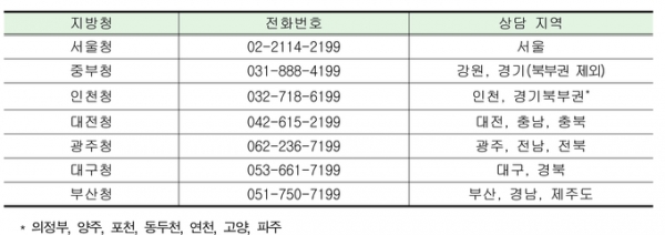 2019 근로장려금 반기 지급일 12월 18일 지급예정...2020근로장려금 ...