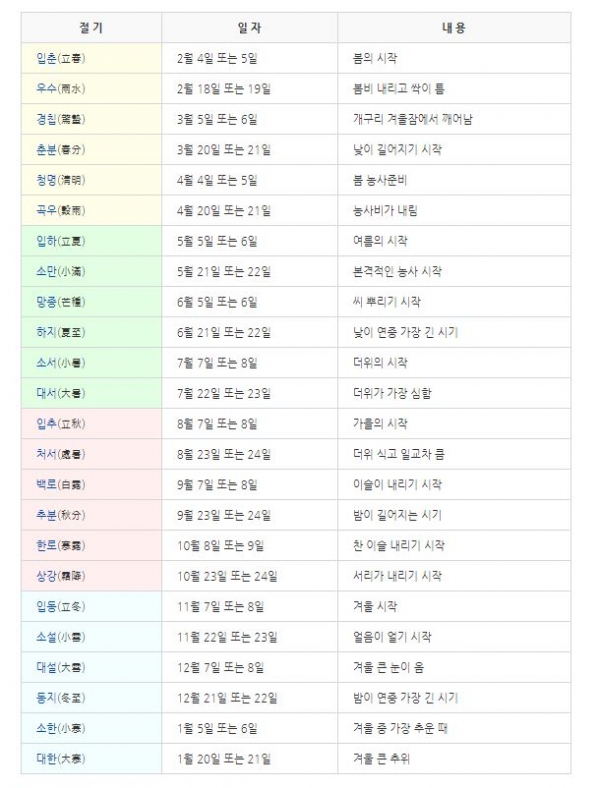 오늘 9월 22일, 24절기상 낮과 밤의 길이가 같아지면서 가을이 찾아오는 '추분(秋分)'