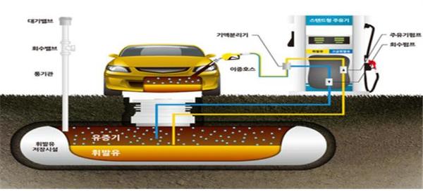 세종시가 대기환경 개선을 위해 관내 주유소를 대상으로 유증기 회수설비 설치를 지원키로 했다. 세종시 제공