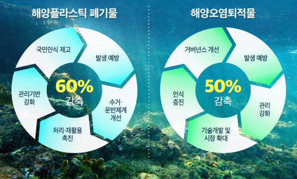 2050년 해양플라스틱 쓰레기 '제로' 목표어구·부표에 보증금 - 머니투데이