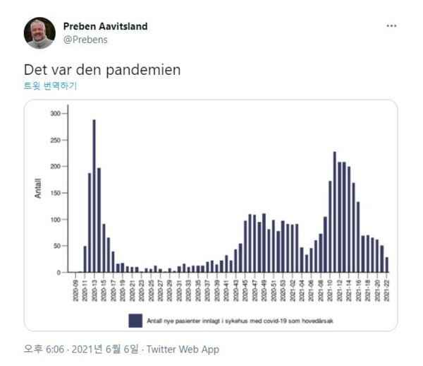 노르웨이 보건전문가 프레벤 오비츨란트 트위터