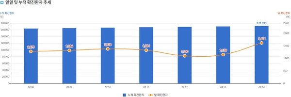 코로나바이러스감염증-19 홈페이지
