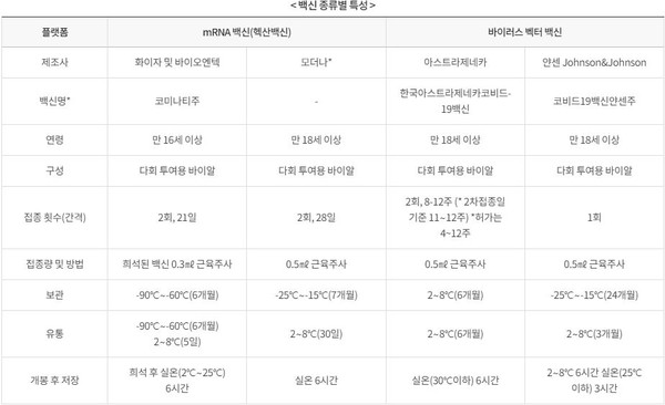 코로나바이러스감염증-19 홈페이지