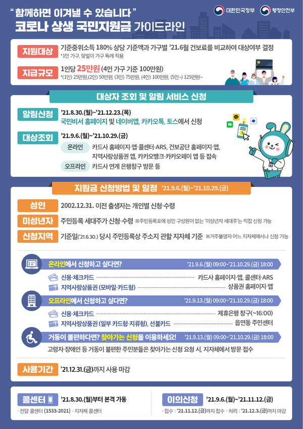 행정안전부 제공