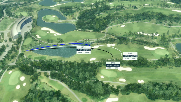 선수별 비거리, 남은 거리를 골프존의 버츄얼 3D 기술로 구현한 대회 중계 화면 예시. 골프존 제공