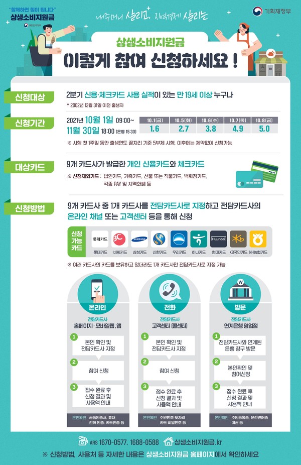 상생소비지원금 신청. 기획재정부