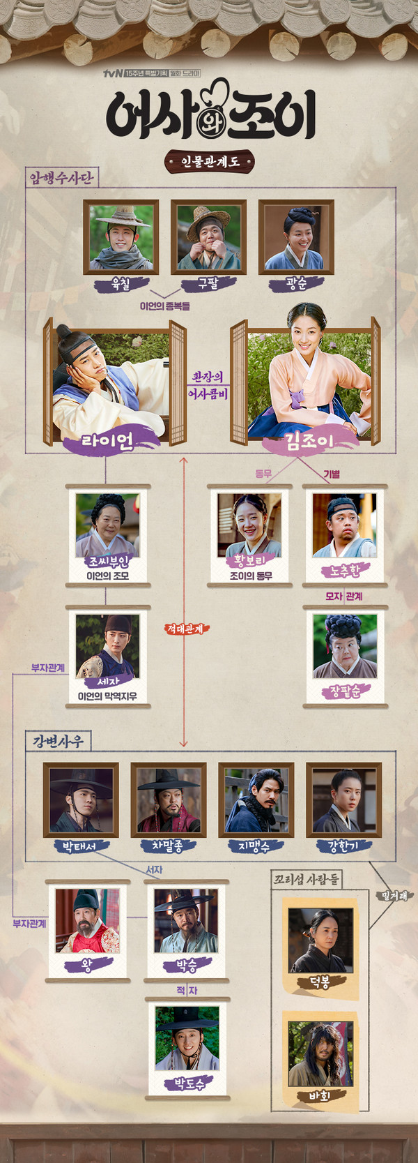 tvN '어사와 조이' 인물관계도