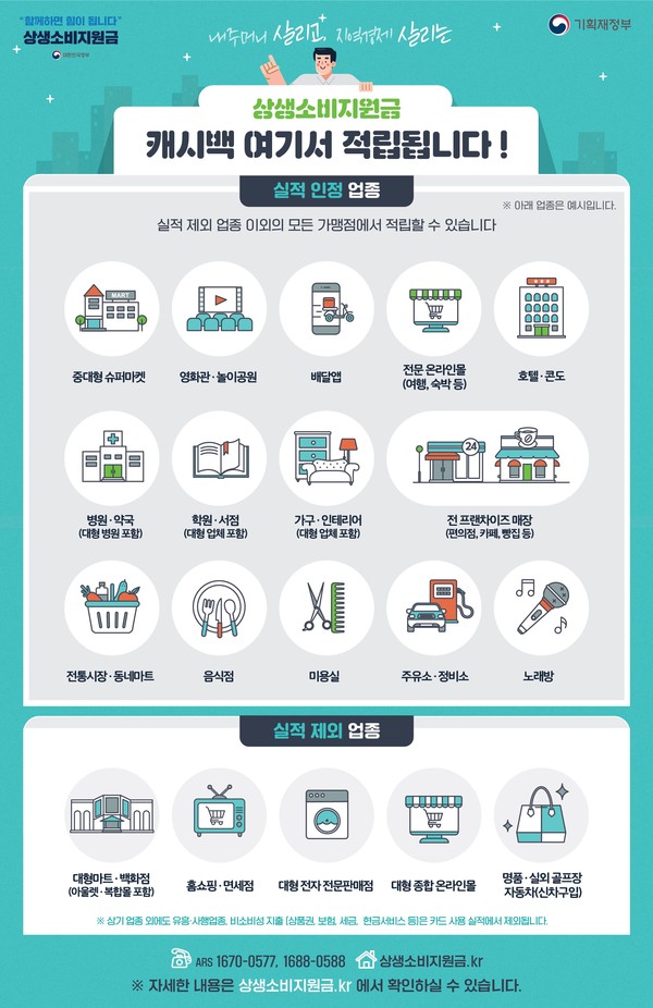 상생소비지원금 업종. 기획재정부