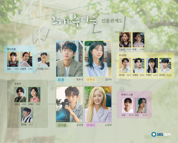 SBS ‘그 해 우리는’ 인물관계도