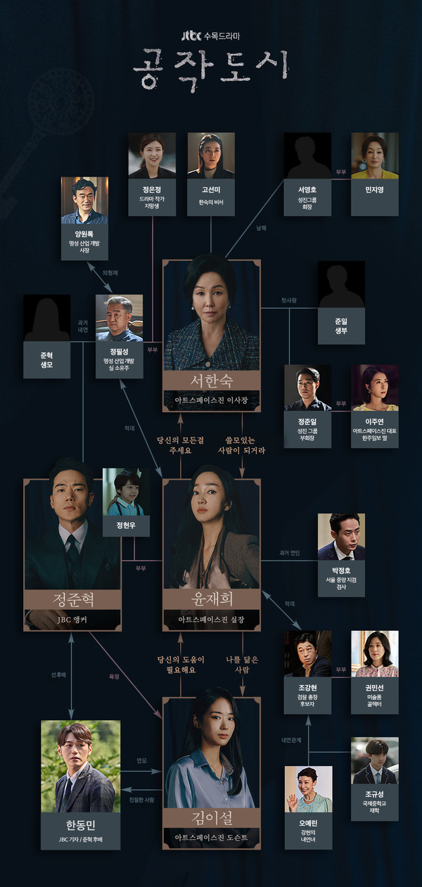 JTBC ‘공작도시’ 인물관계도