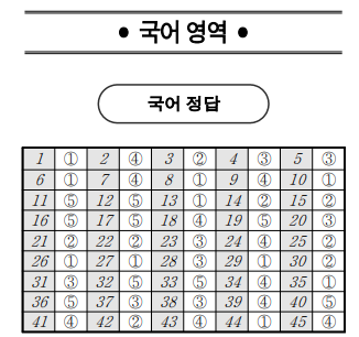 2022 3월 모의고사 고1·고2·고3 정답 공개, 답지는? < 교육 < 사회 < 기사본문 - 금강일보