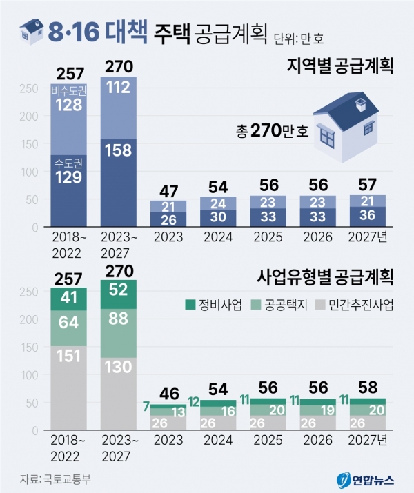 부동산 규제 완화 [11.10 부동산대책 규제지역 해제 정리] 6