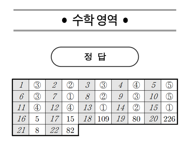 2022 10월 모의고사 등급컷부터 답지까지 < 교육 < 사회 < 기사본문 - 금강일보