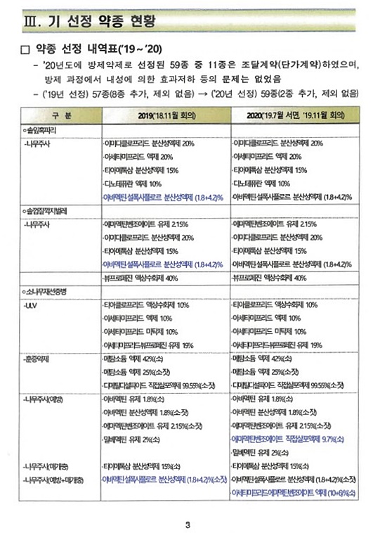 ​▲ 산림청의 2020년 재선충방제 약종(아바멕틴) 선정 결과 서류.