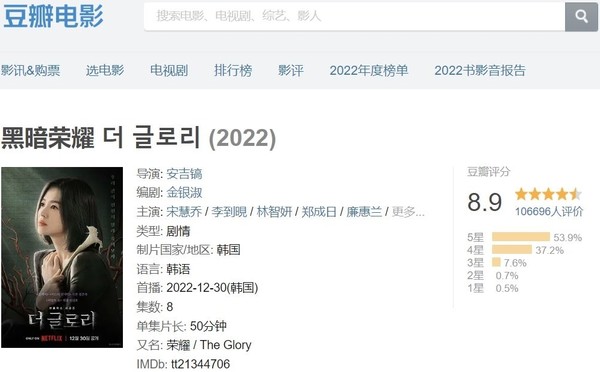 중국 플랫폼 '더우반'에서 '더글로리' 평점