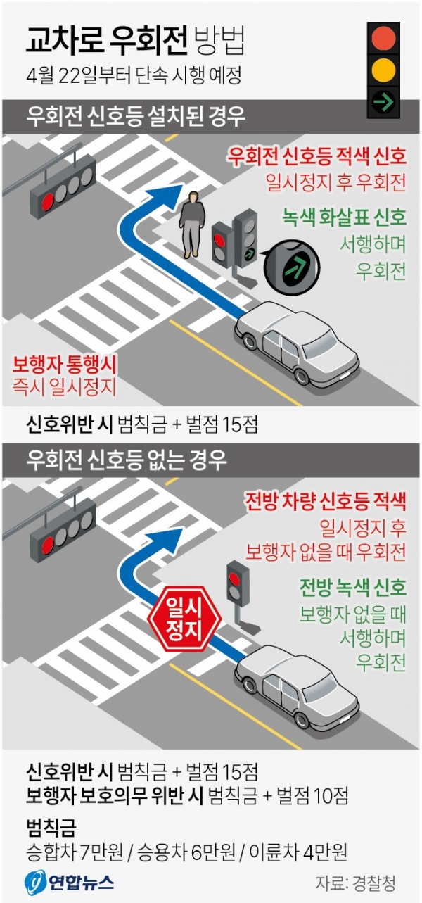 우회전 신호등 위반 이젠 단속·범칙금