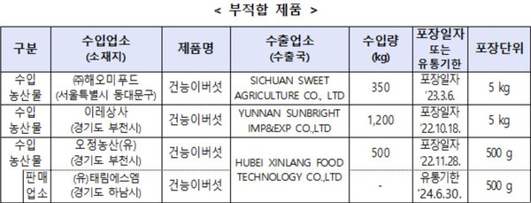 식품의약안전처