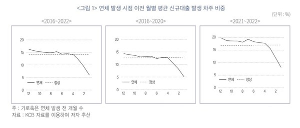 한국금융연구원