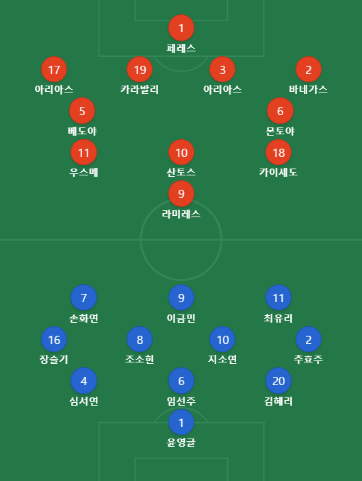사진 = 네이버 스포츠