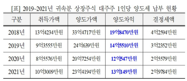 사진= 고용진 의원실 제공