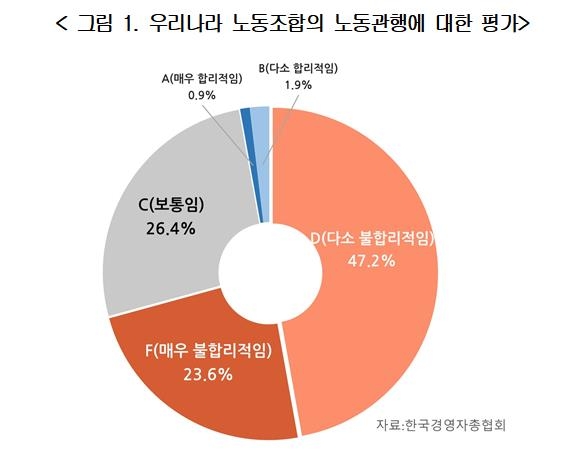 사진=경총 제공