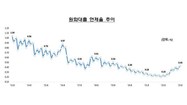 사진=금융감독원 제공