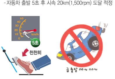 에코드라이브 실천요령 참고 이미지. 박상권 한국교통안전공단 수석위원 제공