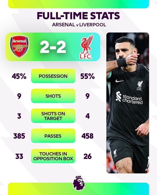 사진=premierleague 인스타그램