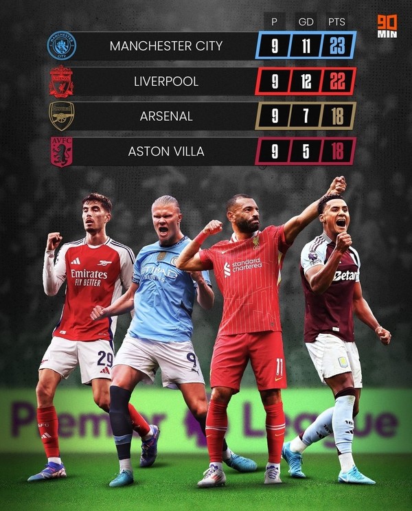 사진=90min_football 인스타그램