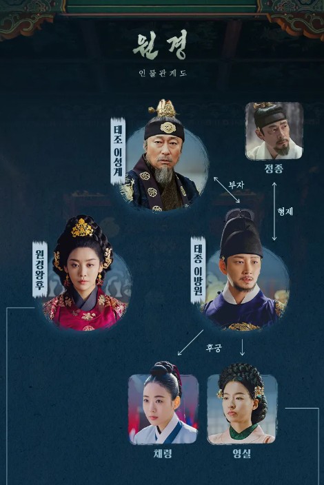 사진= 티빙 인물관계도