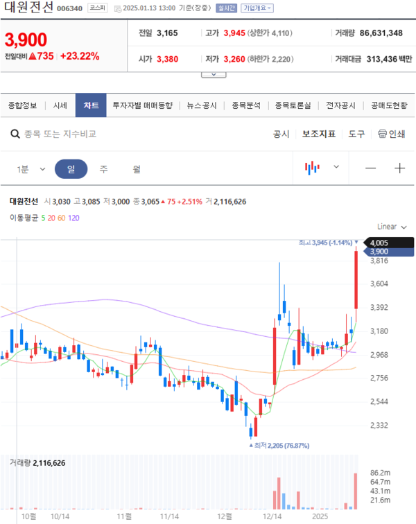 사진 = 네이버페이증권