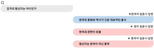 김치 원산지에 대한 딥시크 답변. 국정원 제공