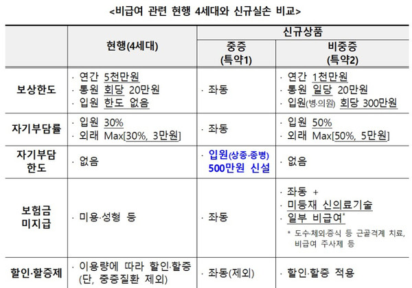 사진 - 금융위원회