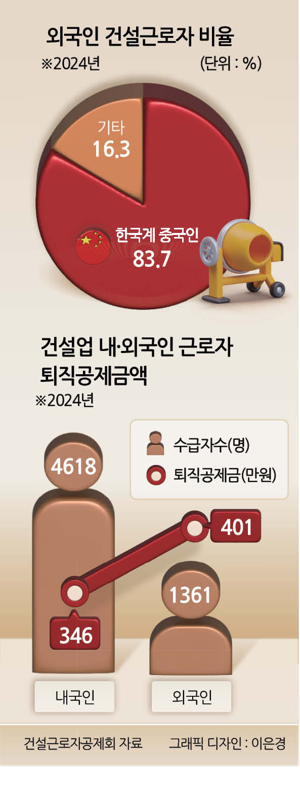 사진 = 건설근로자공제회 제공