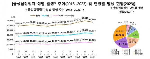 사진 = 질병관리청 제공