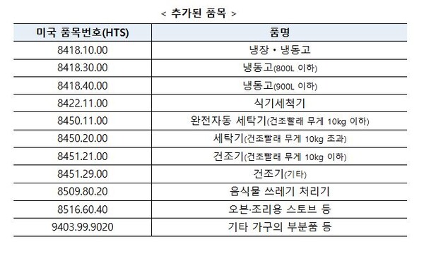 관세청 美 철강 관세 추가 품목 연계표 공개