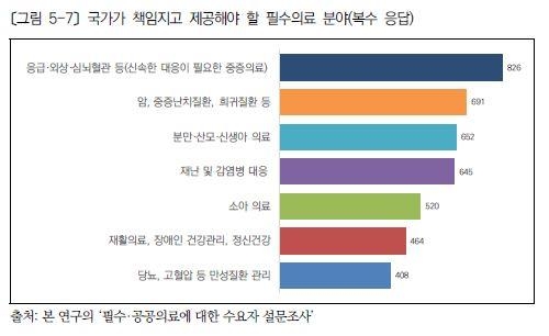사진 = 한국보건사회연구원 제공