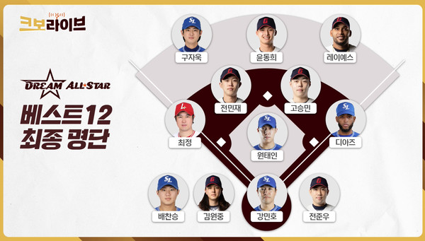 사진 = KBO 제공