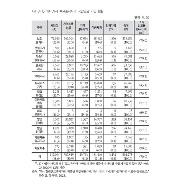 사진 = 한국보건사회연구원 제공