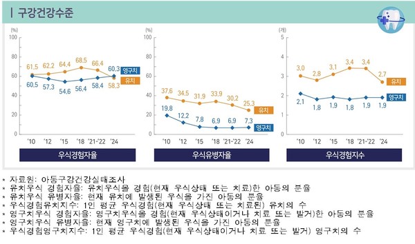 사진 = 질병관리청 제공
