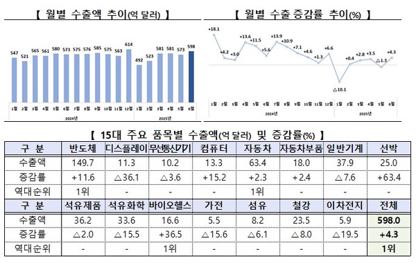 사진 = 산업통상자원부 제공
