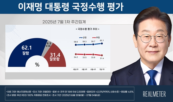 사진 = 리얼미터 제공