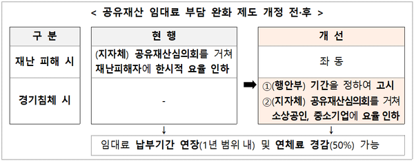 사진 = 행정안전부 제곻